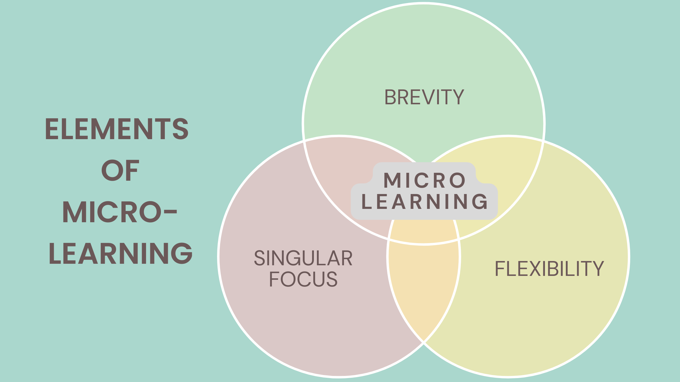 Benefits of Microlearning Chart