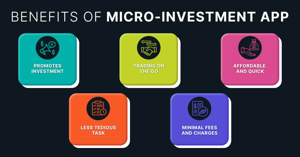 Micro-Investing Concept