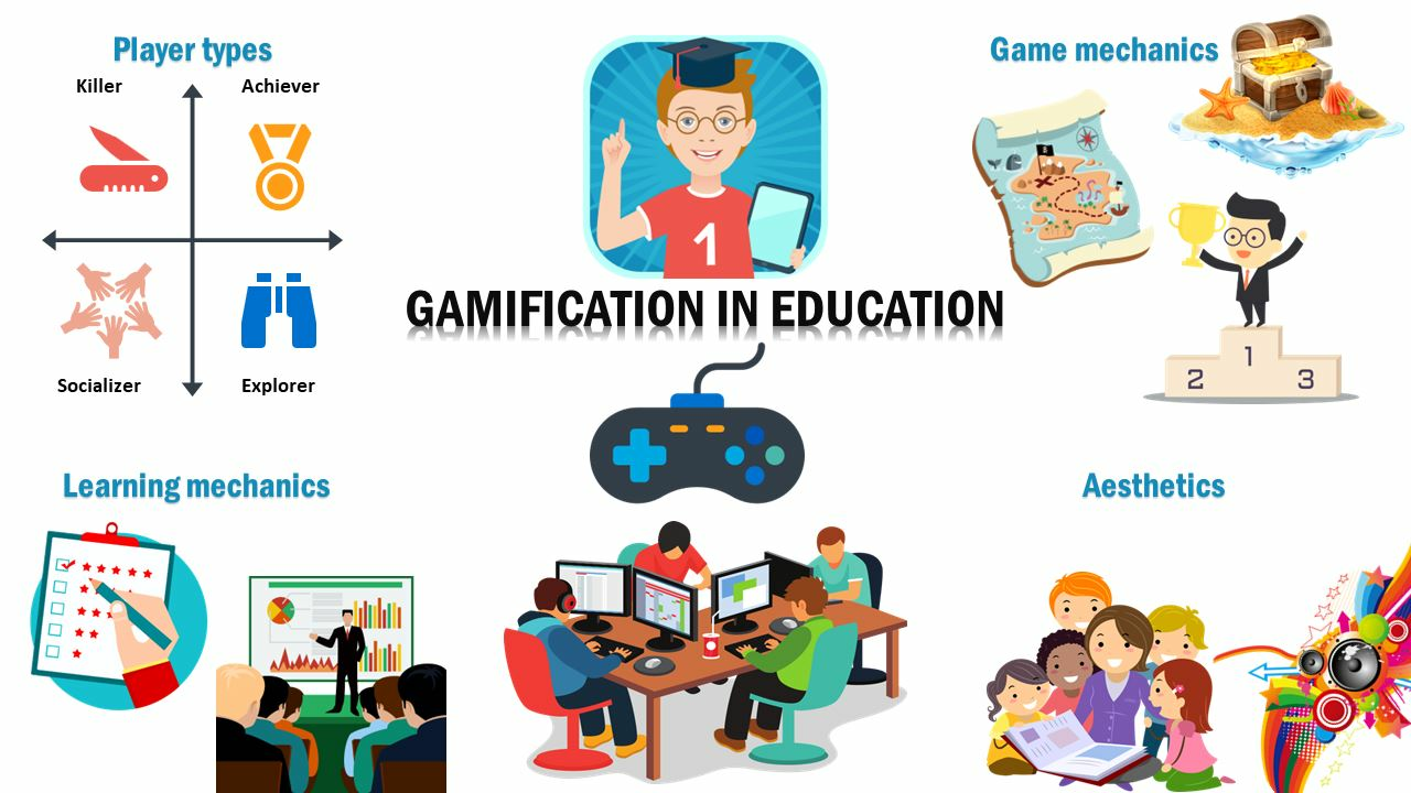 Children Engaged in Gamified Learning