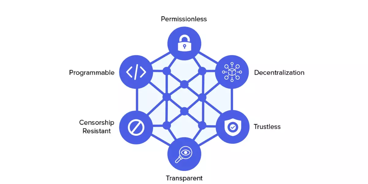 Decentralized Finance Concept Graphic