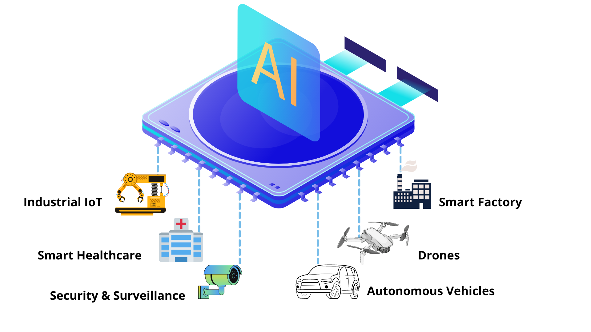 Edge AI processing IoT data locally