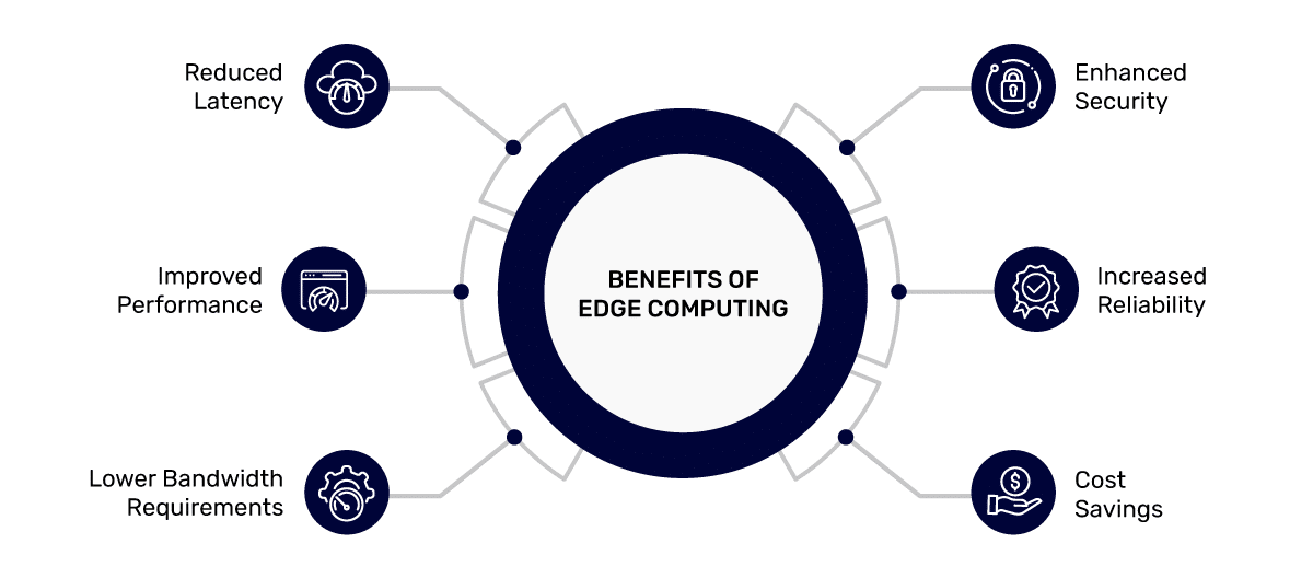 Edge AI reducing latency and saving bandwidth