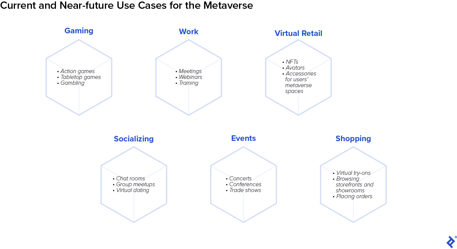 Future of the Metaverse