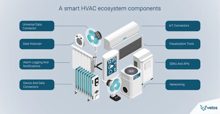 Smart HVAC Technology Graphic