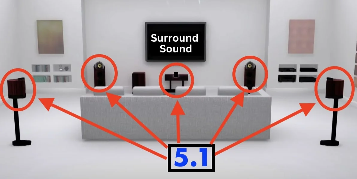 Optimized speaker placement in home soundscape