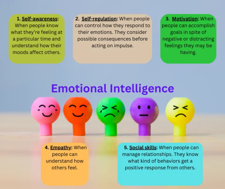 Positive Impact of Emotional Intelligence