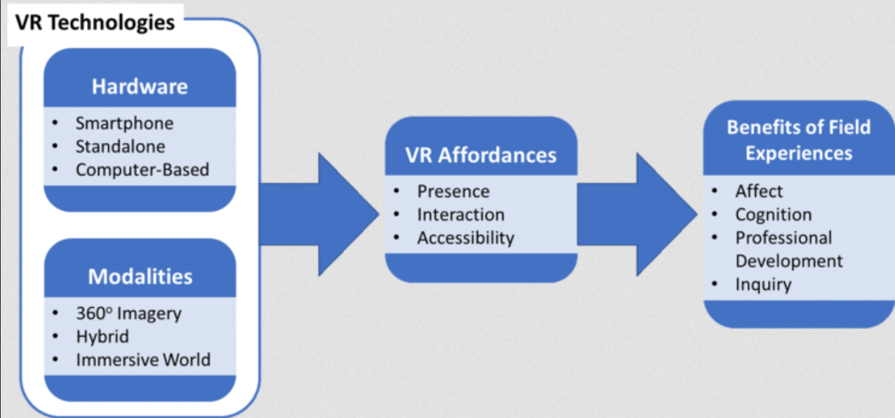 VR in Language Learning Graphic