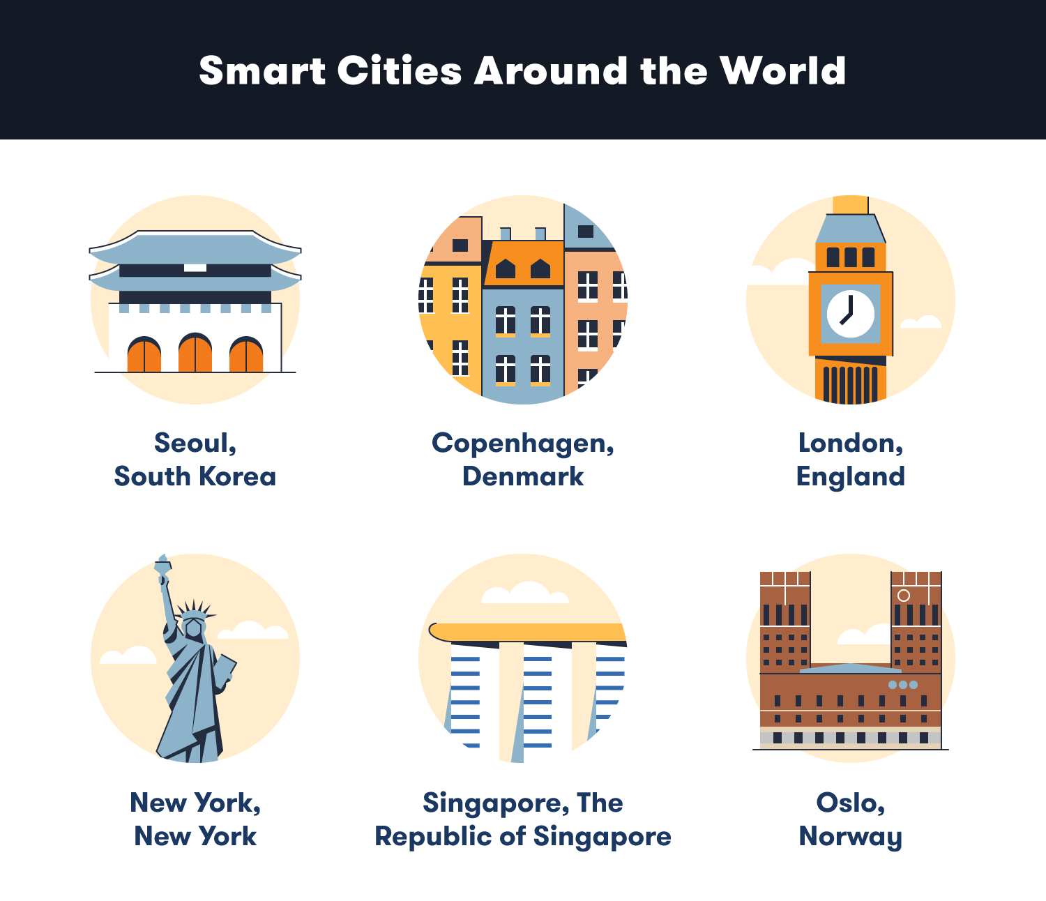 Smart City Examples