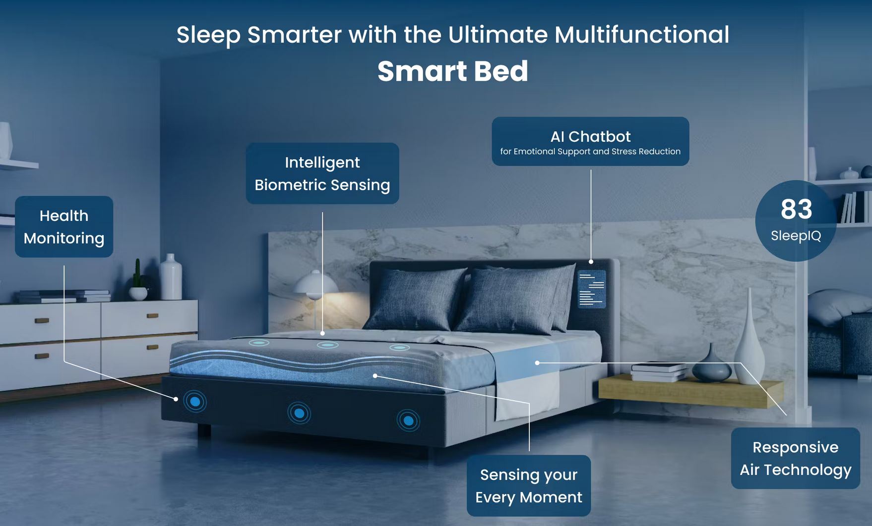 Smart Mattress with Sleep Tracking