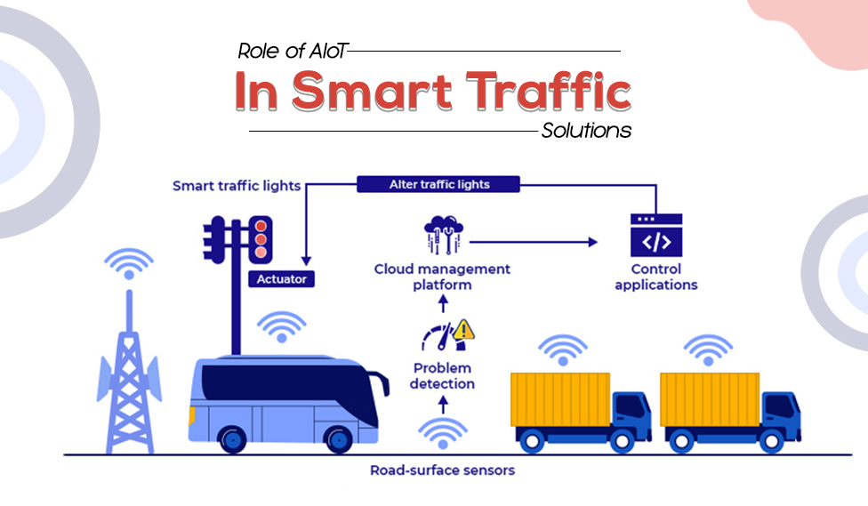 Smart Traffic Management with 5G and IoT