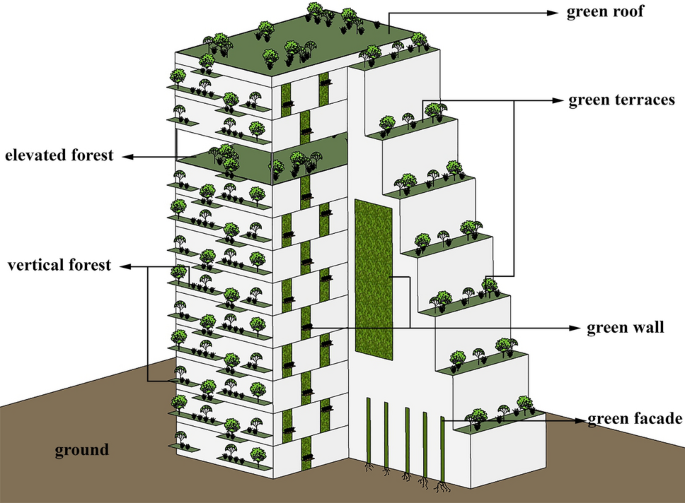 Urban Green Space Cooling