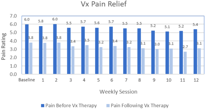 VR in Pain Management