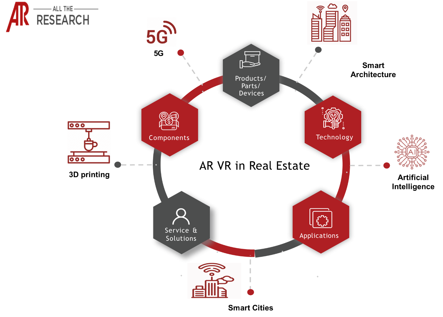 VR in Real Estate Industry Impact