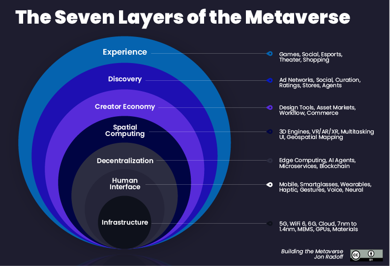 What is the Metaverse Graphic